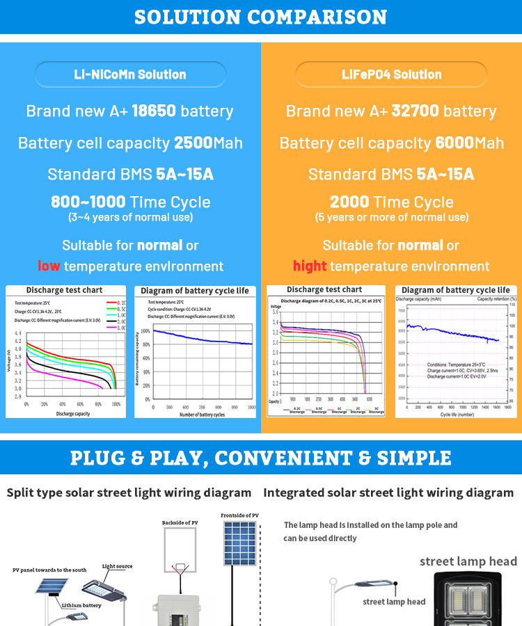 Light Street Lamp Lights Battery 50ah 100ah Lithium Ion Batteries Small